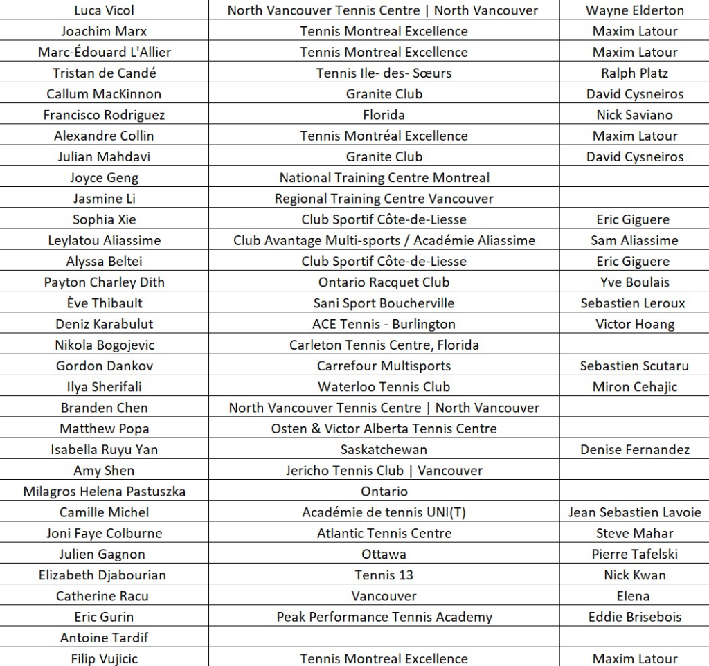 U15 CANADIAN PROSPECT TEAM - Tennis Canada